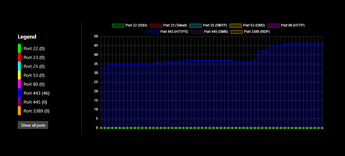 Line Chart Monitor