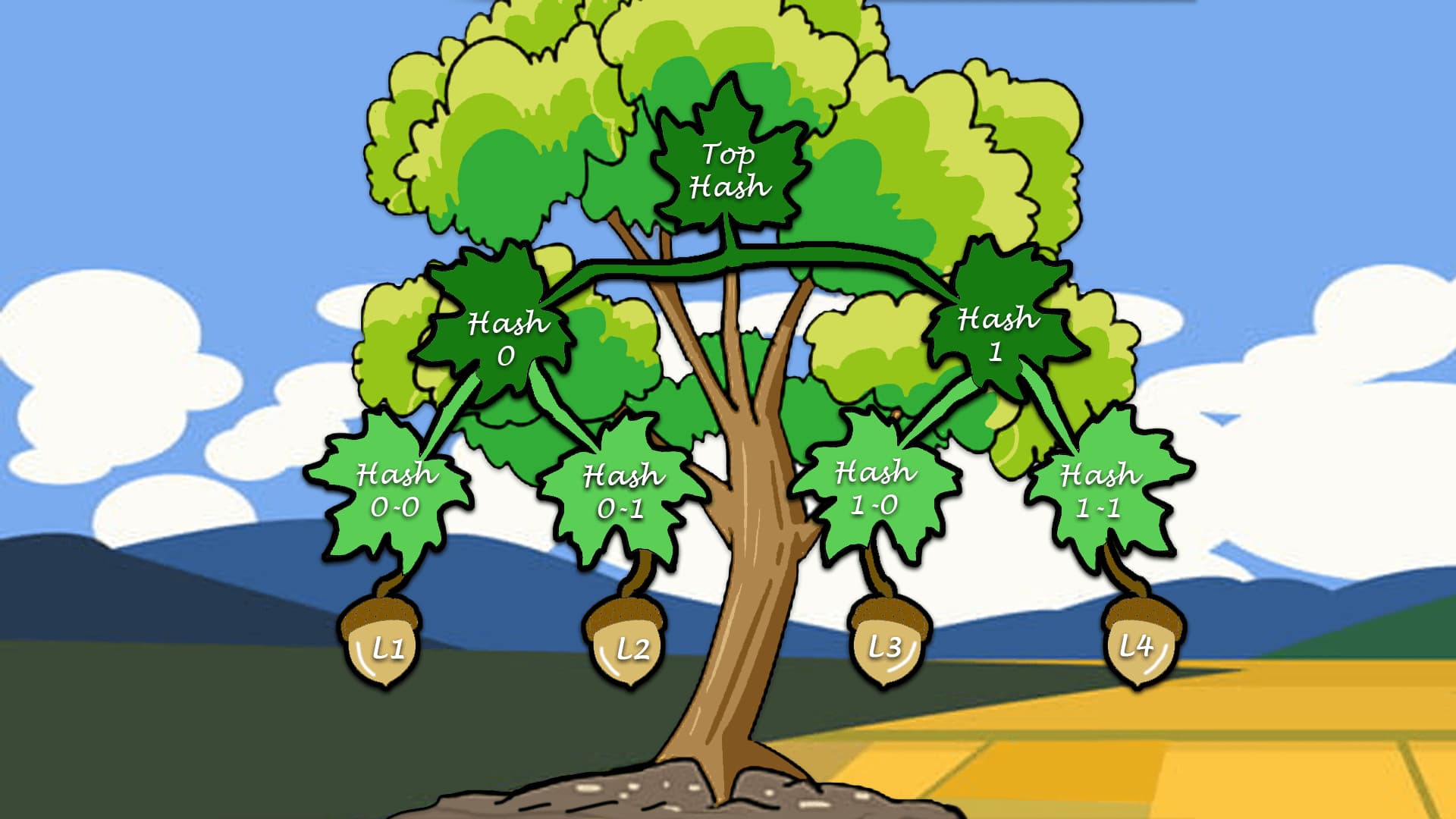 What's Merkle Tree?